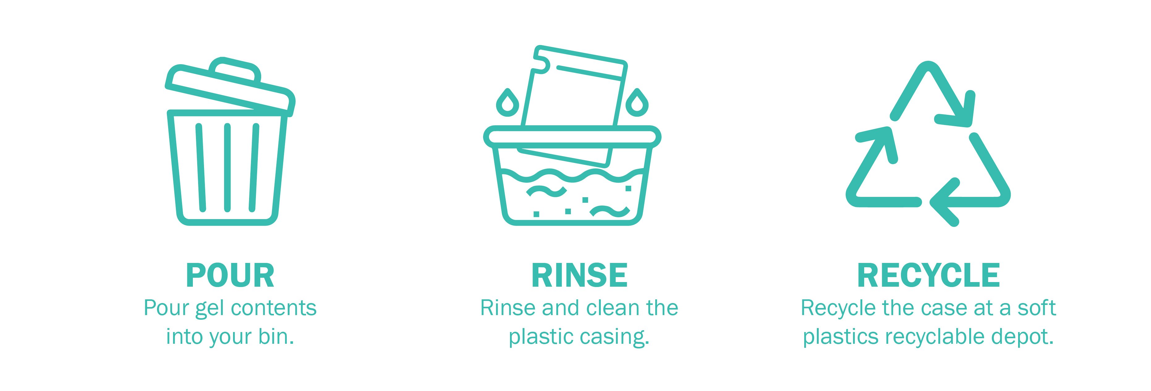 How to safely dispose of Thermogard Gel Ice Packs Thermogard